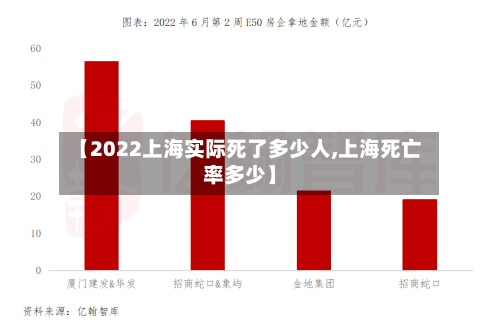 【2022上海实际死了多少人,上海死亡率多少】
