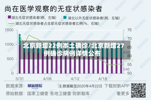 北京新增22例本土确诊/北京新增27例确诊病例详情公布
