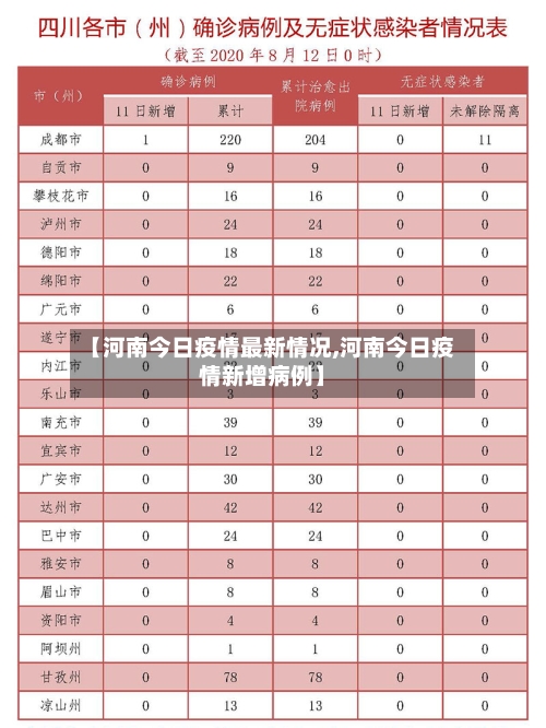 【河南今日疫情最新情况,河南今日疫情新增病例】