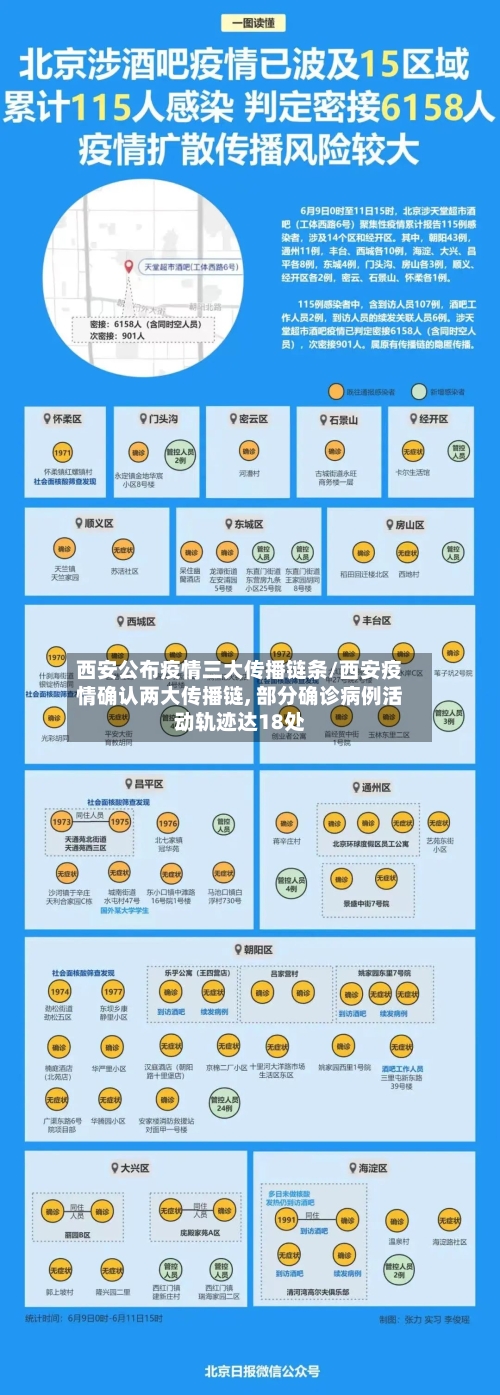 西安公布疫情三大传播链条/西安疫情确认两大传播链, 部分确诊病例活动轨迹达18处-第2张图片