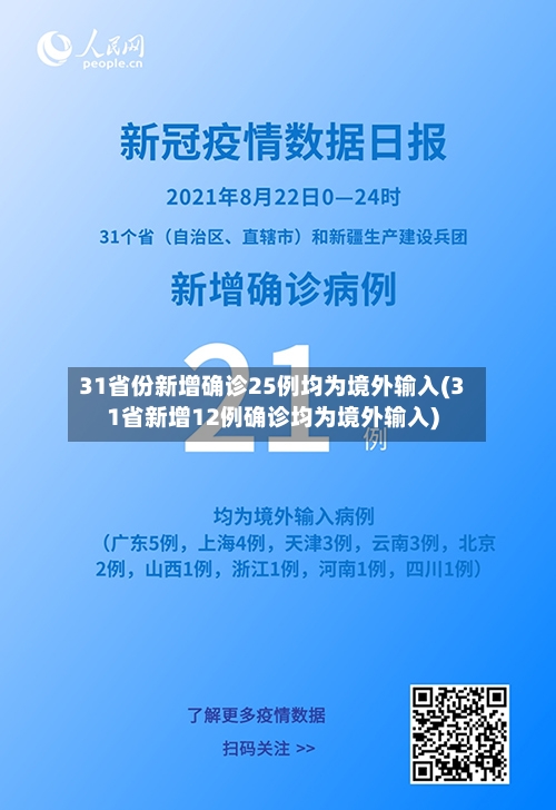 31省份新增确诊25例均为境外输入(31省新增12例确诊均为境外输入)-第2张图片