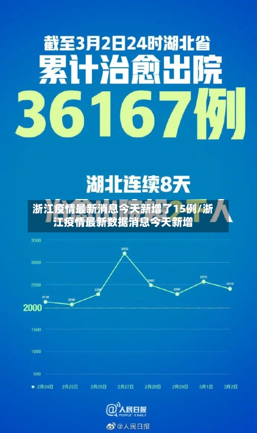 浙江疫情最新消息今天新增了15例/浙江疫情最新数据消息今天新增