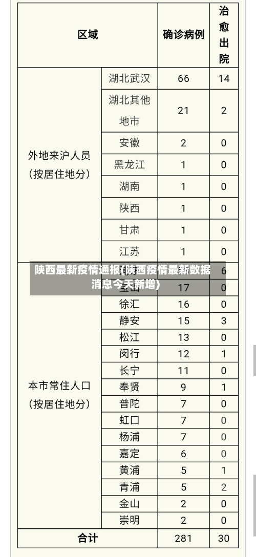 陕西最新疫情通报(陕西疫情最新数据消息今天新增)-第2张图片