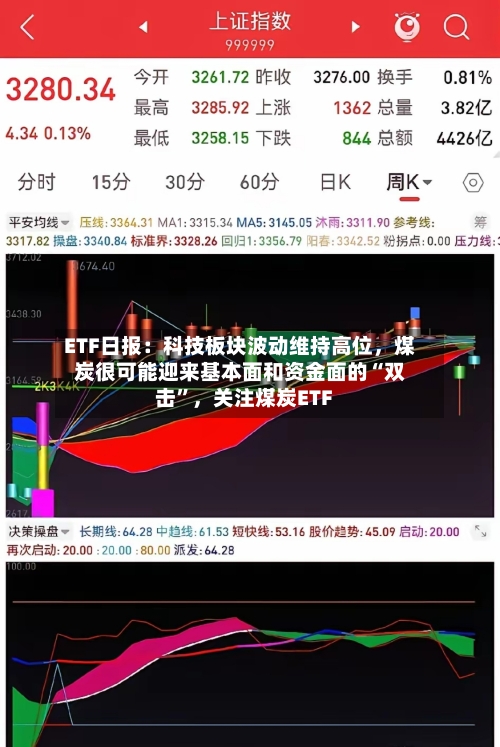 ETF日报：科技板块波动维持高位，煤炭很可能迎来基本面和资金面的“双击”，关注煤炭ETF