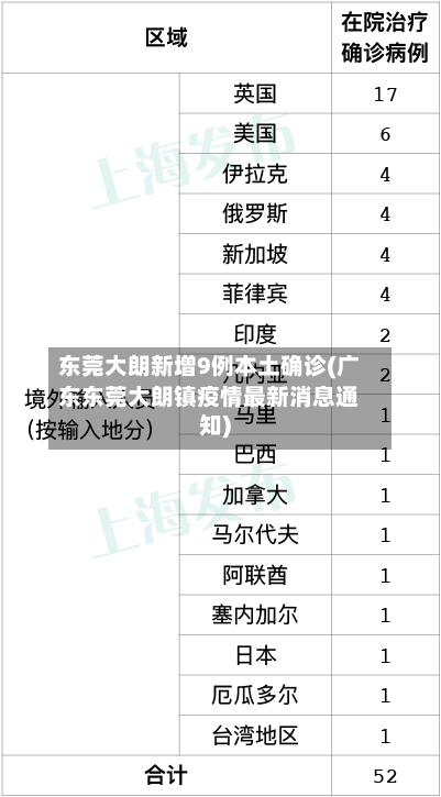 东莞大朗新增9例本土确诊(广东东莞大朗镇疫情最新消息通知)