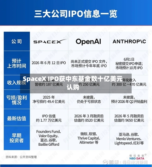 SpaceX IPO获中东基金数十亿美元认购-第1张图片