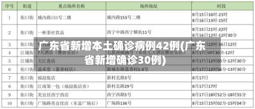 广东省新增本土确诊病例42例(广东省新增确诊30例)-第3张图片