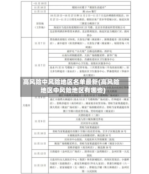 高风险中风险地区名单最新(高风险地区中风险地区有哪些)-第3张图片