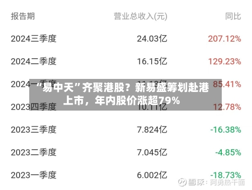 “易中天”齐聚港股？新易盛筹划赴港上市，年内股价涨超79%-第2张图片