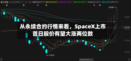 从永续合约行情来看，SpaceX上市首日股价有望大涨两位数-第2张图片