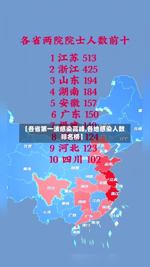 【各省第一波感染高峰,各地感染人数排名榜】