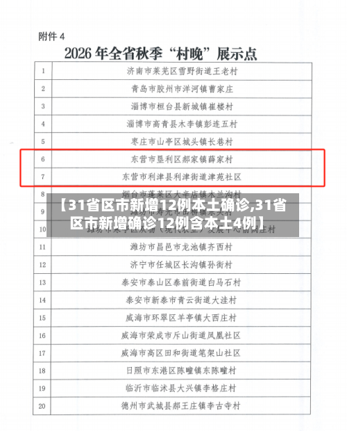 【31省区市新增12例本土确诊,31省区市新增确诊12例含本土4例】
