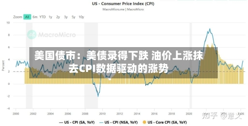 美国债市:美债录得下跌 油价上涨抹去CPI数据驱动的涨势-第3张图片