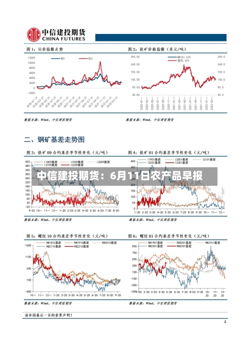 中信建投期货:6月11日农产品早报