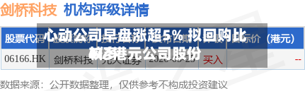 心动公司早盘涨超5% 拟回购比较多4亿港元公司股份-第2张图片
