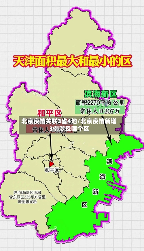 北京疫情关联3省4地/北京疫情新增3例涉及哪个区-第3张图片