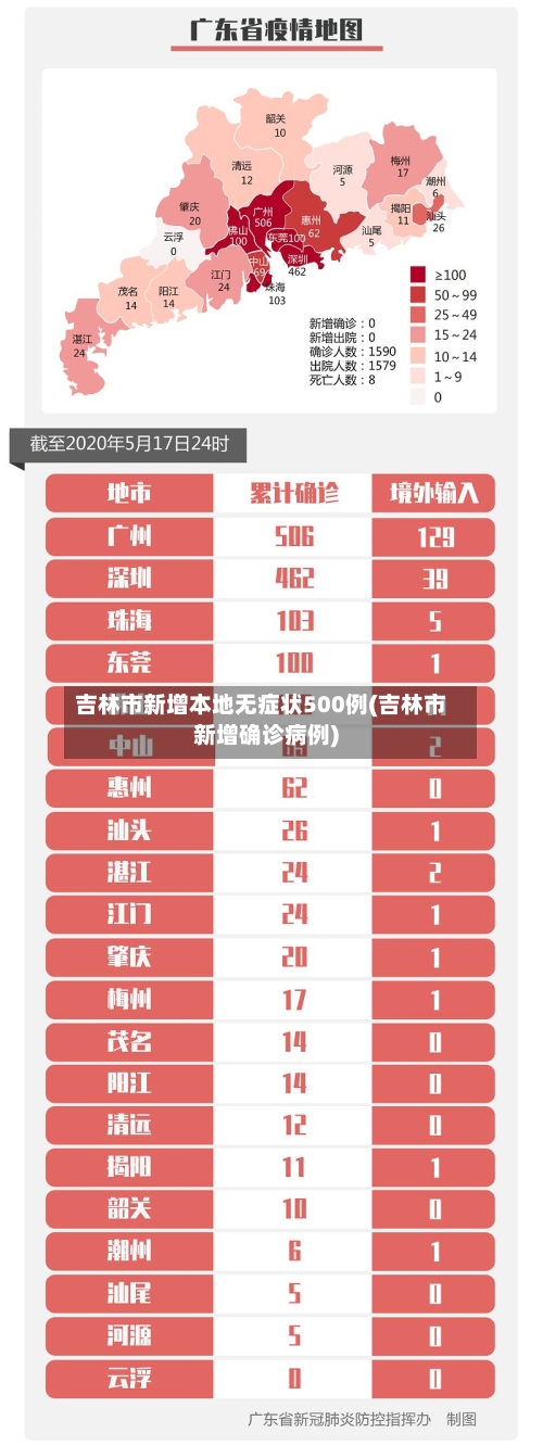 吉林市新增本地无症状500例(吉林市新增确诊病例)-第2张图片