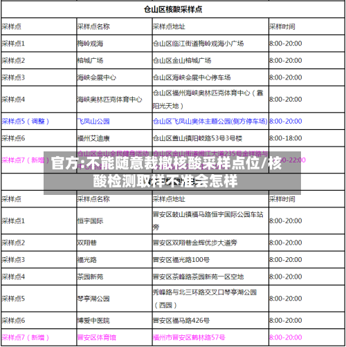 官方:不能随意裁撤核酸采样点位/核酸检测取样不准会怎样-第2张图片