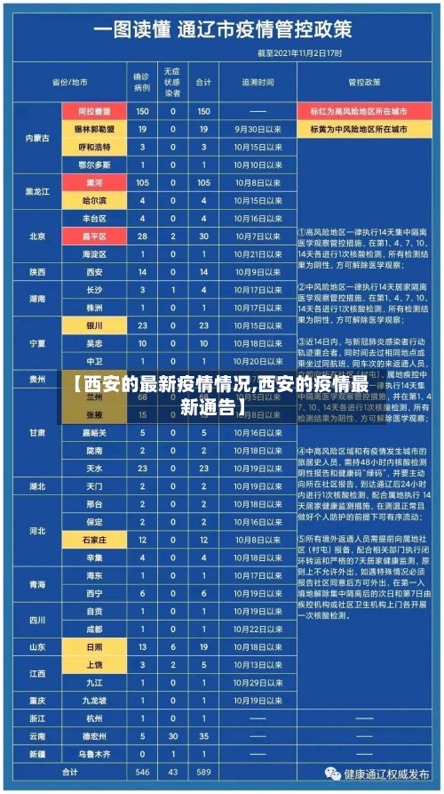 【西安的最新疫情情况,西安的疫情最新通告】