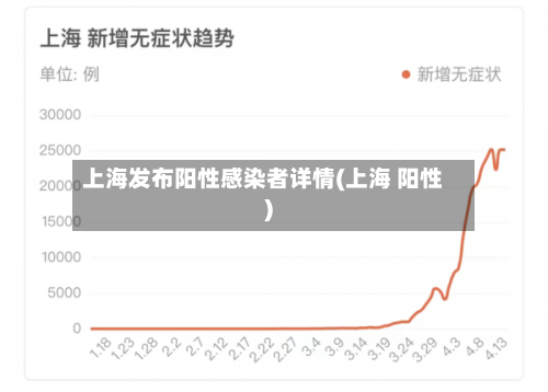 上海发布阳性感染者详情(上海 阳性)-第2张图片