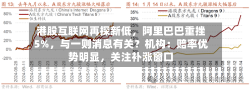 港股互联网再探新低，阿里巴巴重挫5%，与一则消息有关？机构：赔率优势明显，关注补涨窗口