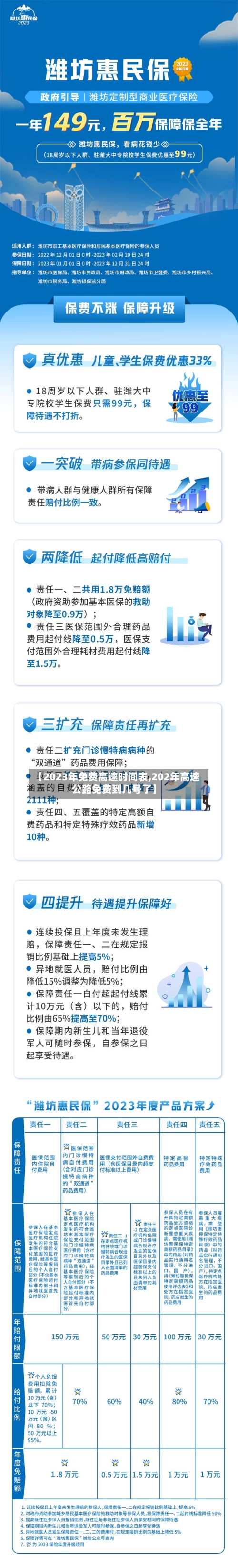 【2023年免费高速时间表,202年高速公路免费到几号了】