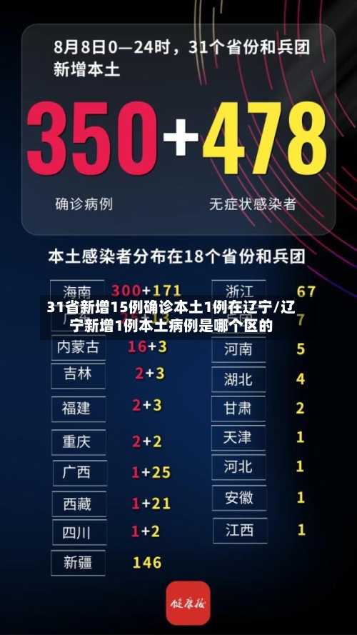 31省新增15例确诊本土1例在辽宁/辽宁新增1例本土病例是哪个区的-第2张图片