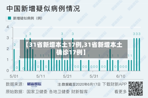 【31省新增本土17例,31省新增本土确诊17例】