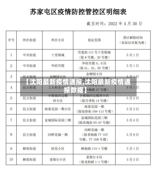 【沈阳最新疫情通报,沈阳最新疫情通报数据】