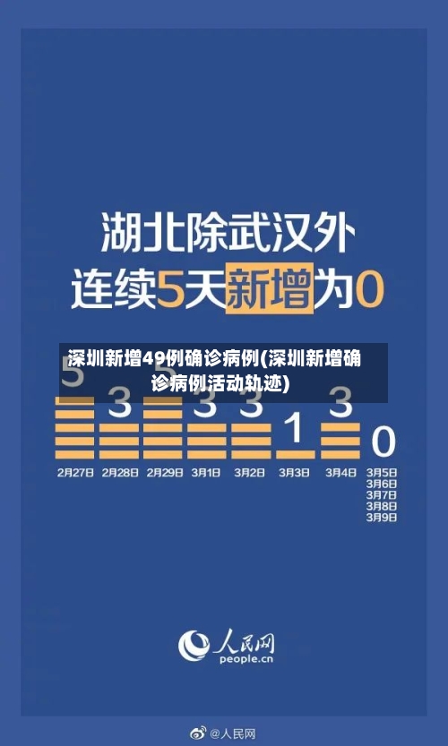 深圳新增49例确诊病例(深圳新增确诊病例活动轨迹)-第3张图片