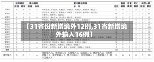 【31省份新增境外12例,31省新增境外输入16例】-第2张图片
