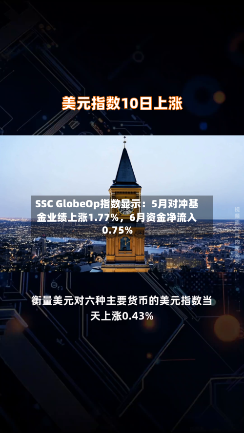 SSC GlobeOp指数显示:5月对冲基金业绩上涨1.77%,6月资金净流入0.75%