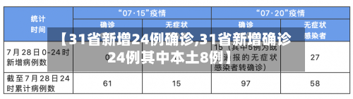 【31省新增24例确诊,31省新增确诊24例其中本土8例】
