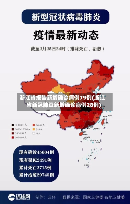 浙江省报告新增确诊病例79例(浙江省新冠肺炎新增确诊病例28例)-第3张图片