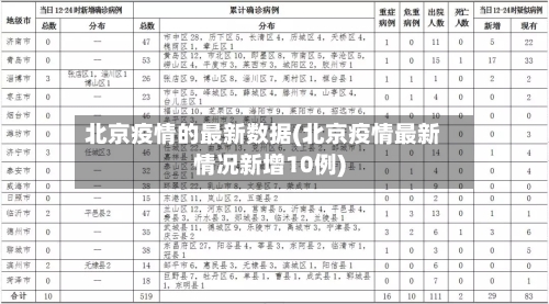 北京疫情的最新数据(北京疫情最新情况新增10例)