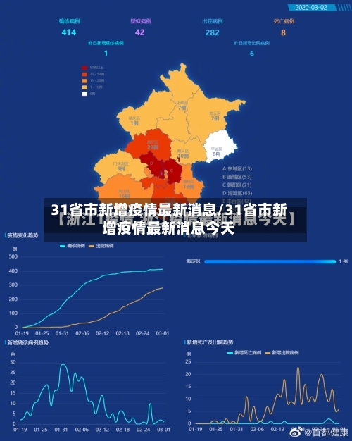 31省市新增疫情最新消息/31省市新增疫情最新消息今天-第2张图片
