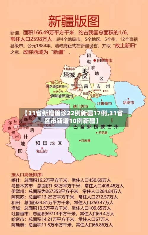 【31省新增确诊22例新疆17例,31省区市新增10例新疆】-第2张图片