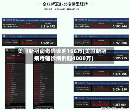 美国新冠病毒确诊超166万(美国新冠病毒确诊病例超4000万)-第3张图片