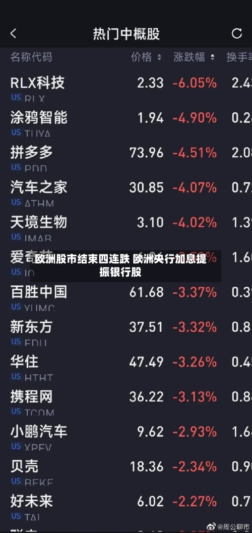欧洲股市结束四连跌 欧洲央行加息提振银行股-第2张图片