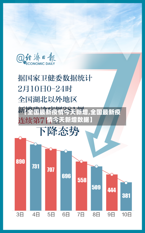 【全国最新疫情今天新增,全国最新疫情今天新增数据】-第2张图片