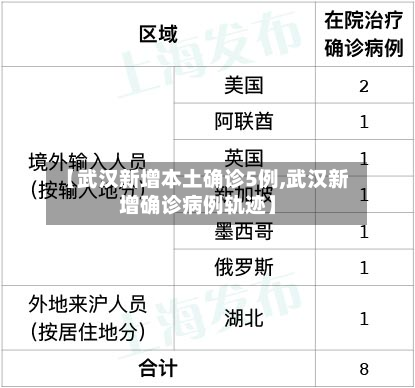 【武汉新增本土确诊5例,武汉新增确诊病例轨迹】