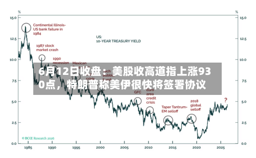 6月12日收盘：美股收高道指上涨930点，特朗普称美伊很快将签署协议-第3张图片