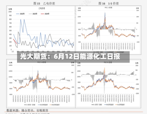 光大期货：6月12日能源化工日报-第2张图片
