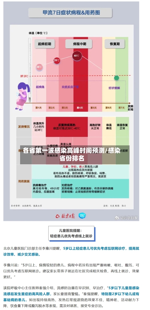 各省第一波感染高峰时间预测/感染省份排名-第2张图片