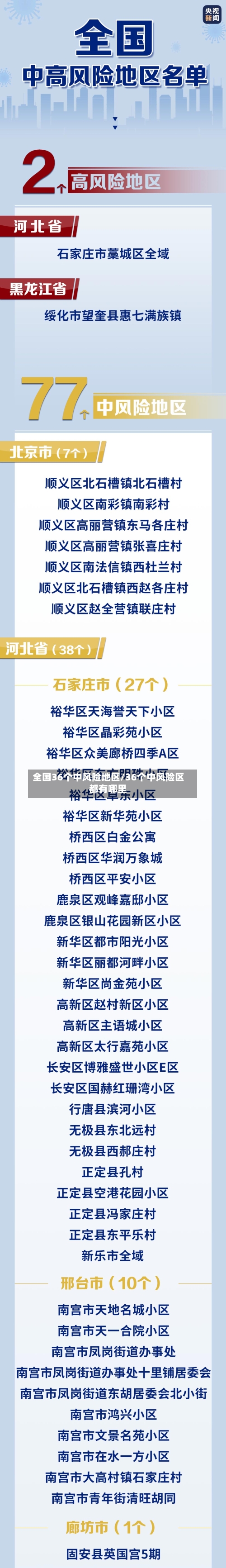 全国36个中风险地区/36个中风险区都有哪里-第3张图片