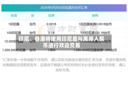 印尼、香港将使用印尼盾与离岸人民币进行双边交易