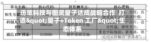 迅策科技与图灵量子达成战略合作  打造"量子+Token 工厂"生态体系-第2张图片