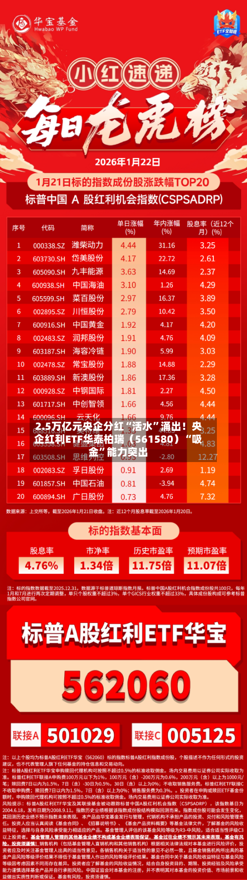 2.5万亿元央企分红“活水”涌出！央企红利ETF华泰柏瑞（561580）“吸金”能力突出-第3张图片