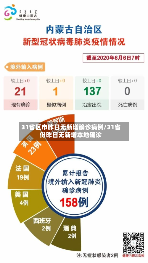 31省区市昨日无新增确诊病例/31省份昨日无新增本地确诊-第2张图片