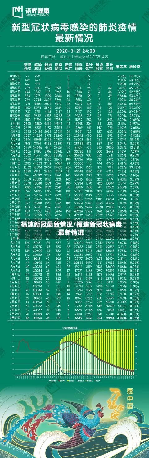 福建新冠最新情况/福建新冠状病毒最新情况-第2张图片